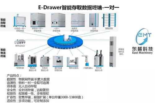東械科技 專業(yè)軟件開(kāi)發(fā)，助力無(wú)人值守工廠高效落地